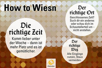 How to Wiesn - Wegweiser für einen entspannten Wiesn-Besuch(Grafik: Referat für Arbeit und Wirtschaft) How to Wiesn - Wegweiser für einen entspannten Wiesn-Besuch(Grafik: Referat für Arbeit und Wirtschaft)
